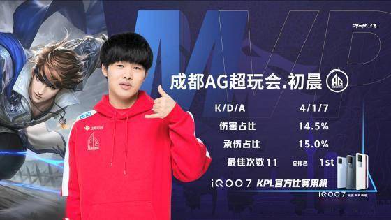 圣日耳曼等 圣日耳曼等