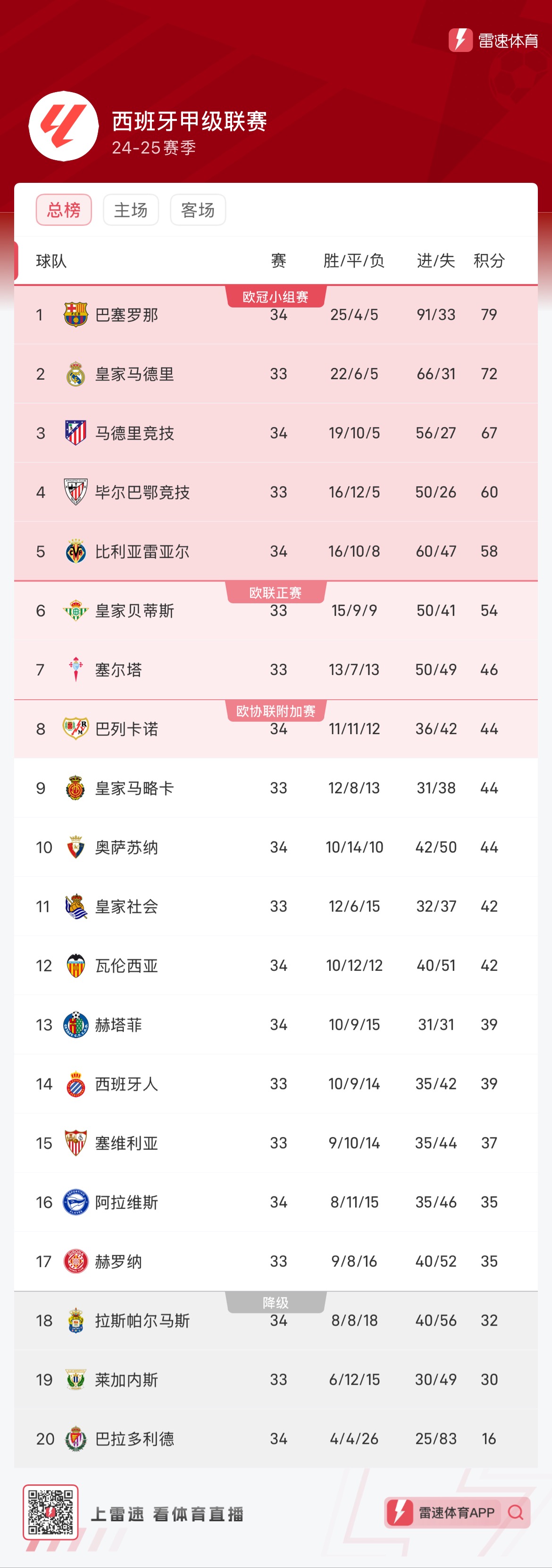 技状态逐渐